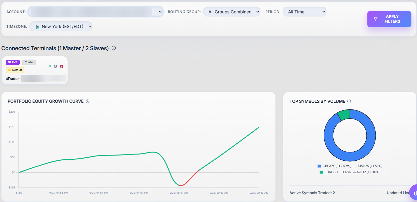 Analytics filters with the portfolio equity growth curve and a chart of top symbols by volume